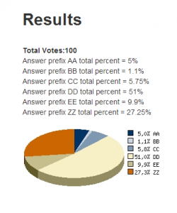 1Q11 Results